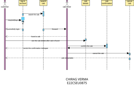 Sequence Diagram-Cab Booking System-Search Cab | Visual Paradigm User ...